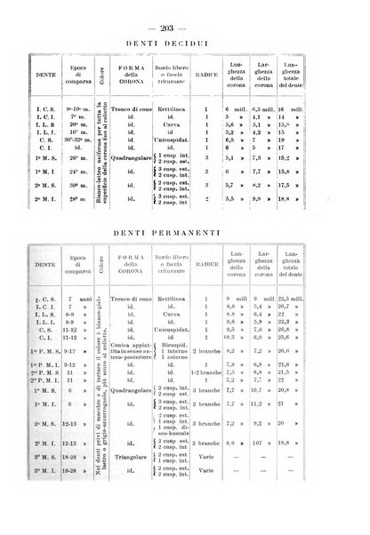 La stomatologia periodico mensile