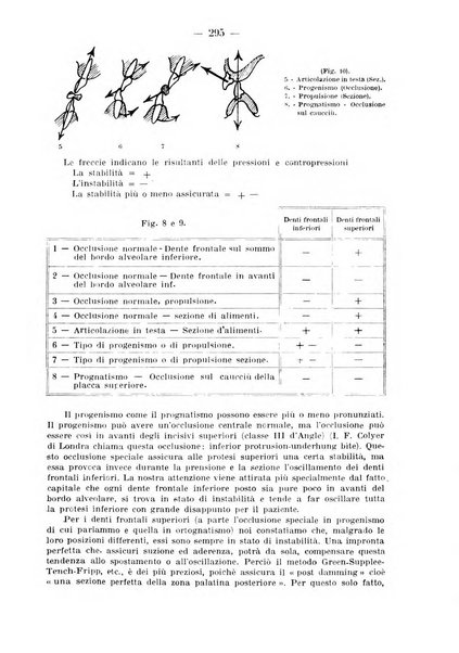 La stomatologia periodico mensile