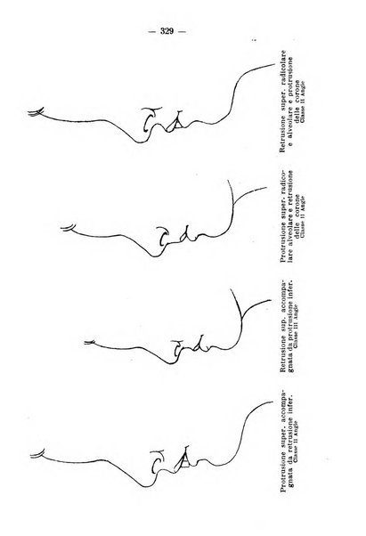 La stomatologia periodico mensile