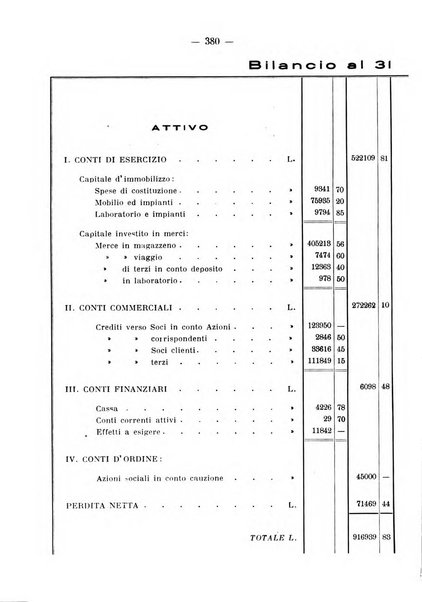 La stomatologia periodico mensile