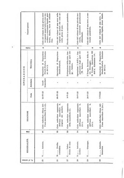 La stomatologia periodico mensile