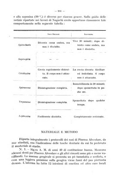 La stomatologia periodico mensile