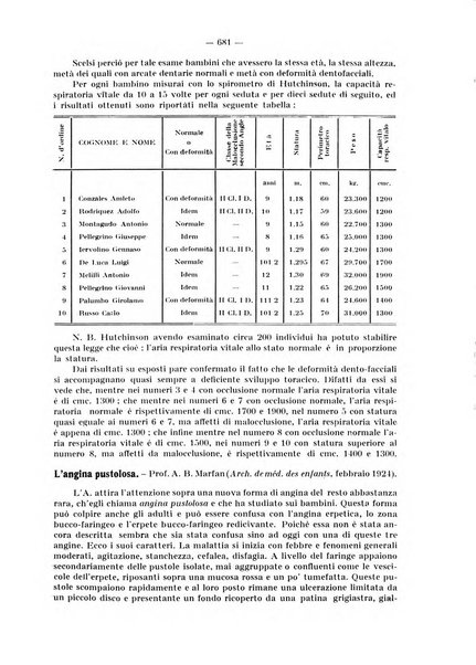 La stomatologia periodico mensile