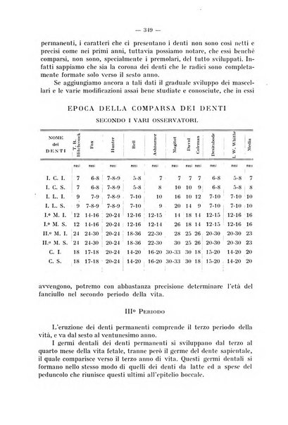 La stomatologia periodico mensile