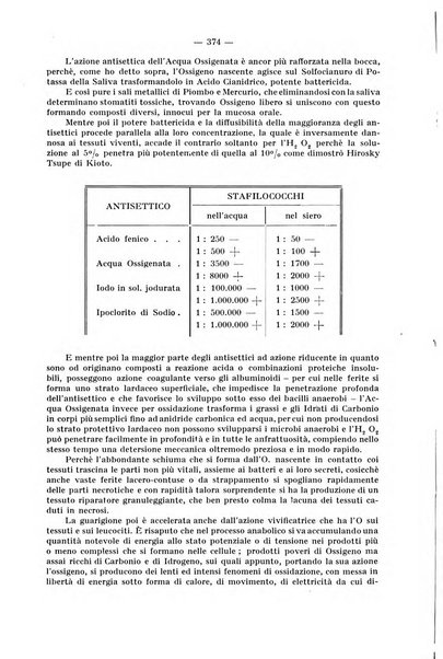 La stomatologia periodico mensile