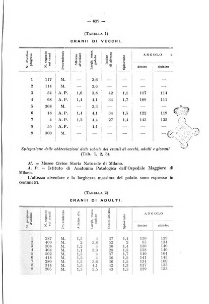 La stomatologia periodico mensile