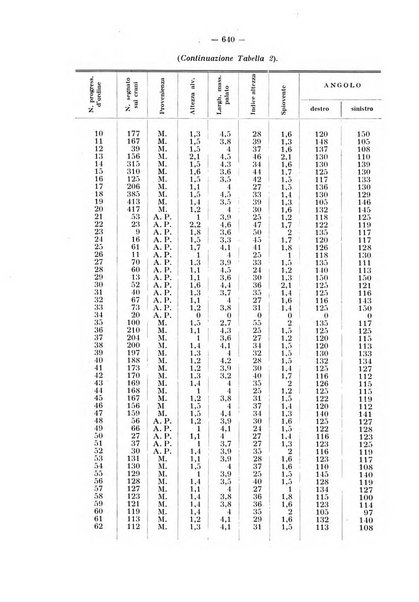 La stomatologia periodico mensile