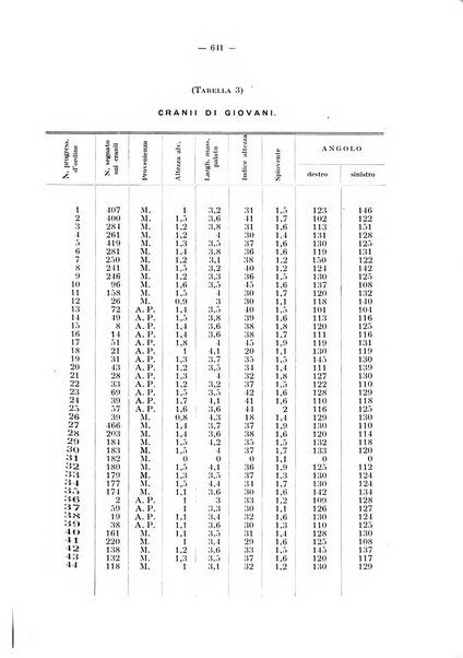 La stomatologia periodico mensile