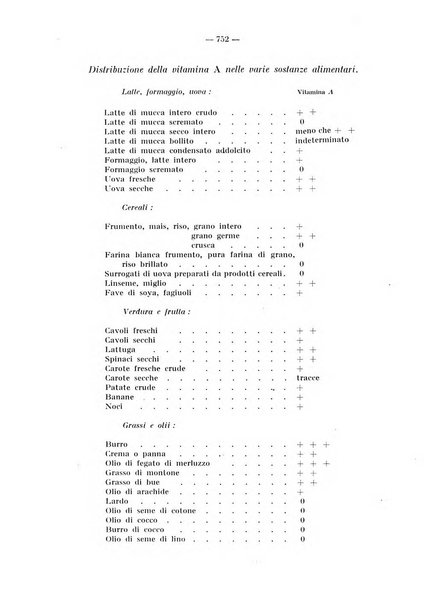 La stomatologia periodico mensile