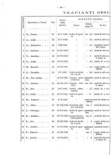 La stomatologia periodico mensile