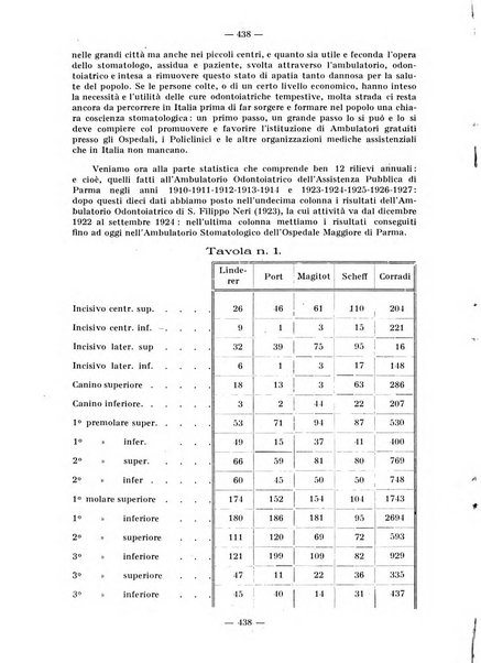 La stomatologia periodico mensile