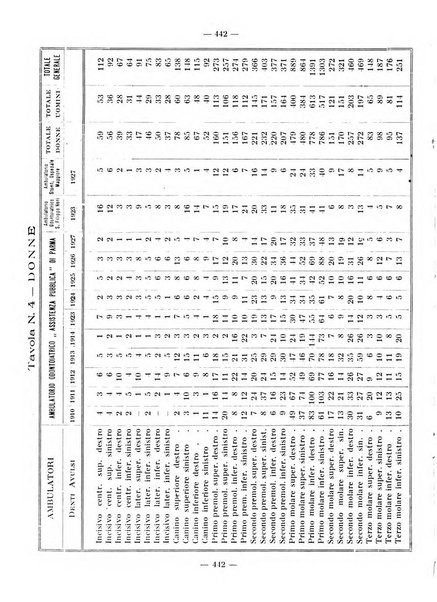 La stomatologia periodico mensile