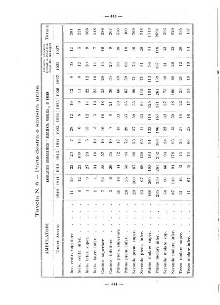 La stomatologia periodico mensile