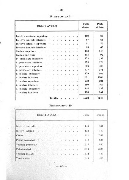 La stomatologia periodico mensile