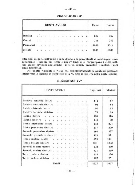 La stomatologia periodico mensile