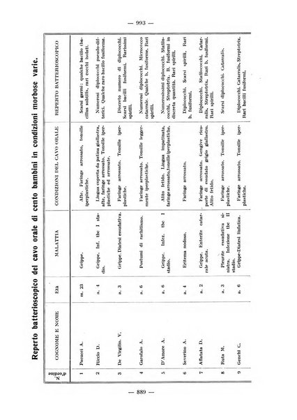 La stomatologia periodico mensile