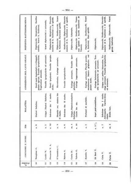 La stomatologia periodico mensile