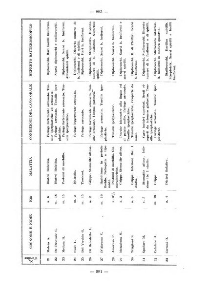 La stomatologia periodico mensile