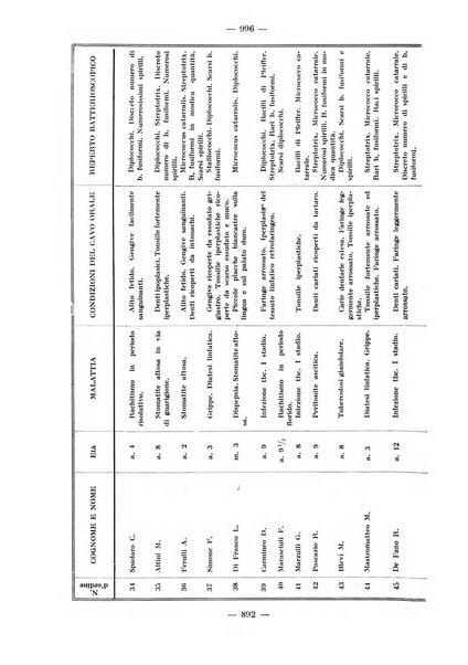 La stomatologia periodico mensile