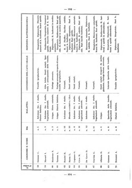 La stomatologia periodico mensile