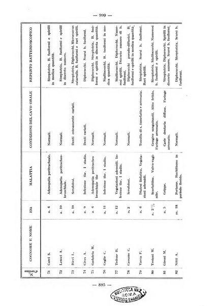 La stomatologia periodico mensile