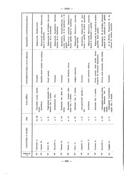 La stomatologia periodico mensile