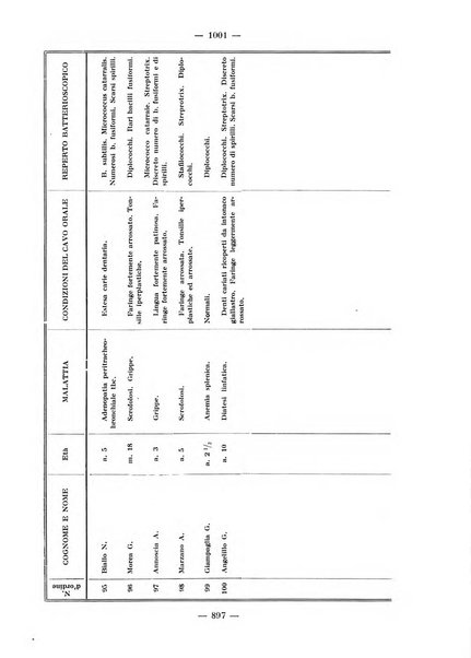 La stomatologia periodico mensile