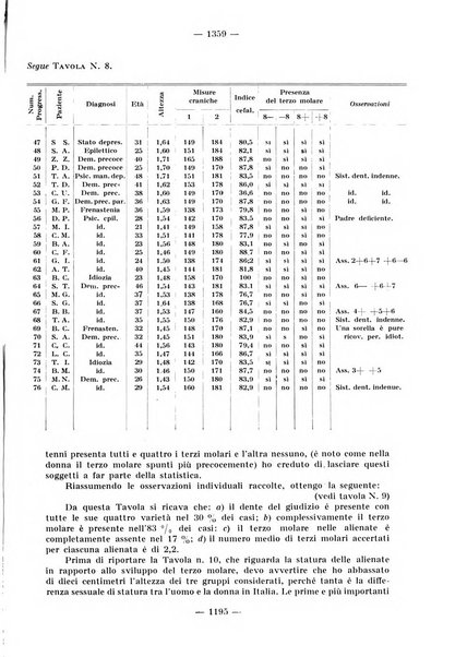 La stomatologia periodico mensile