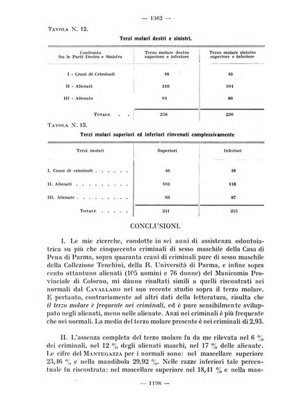 La stomatologia periodico mensile