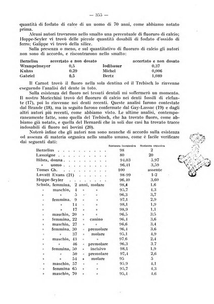 La stomatologia periodico mensile