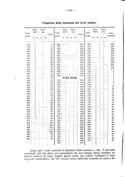 La stomatologia periodico mensile