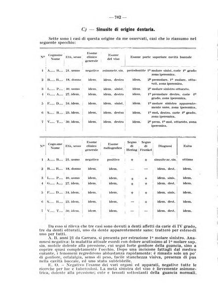 La stomatologia periodico mensile