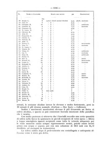 La stomatologia periodico mensile