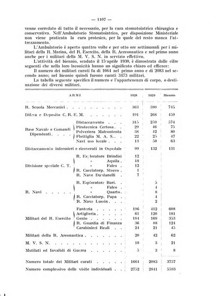 La stomatologia periodico mensile