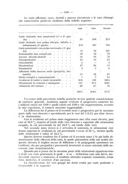 La stomatologia periodico mensile