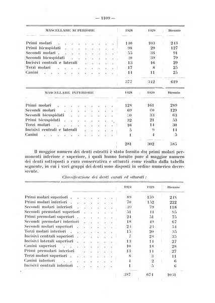 La stomatologia periodico mensile