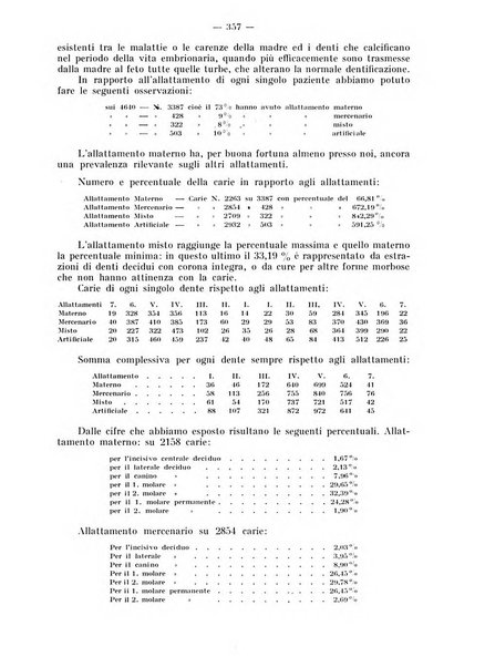 La stomatologia periodico mensile