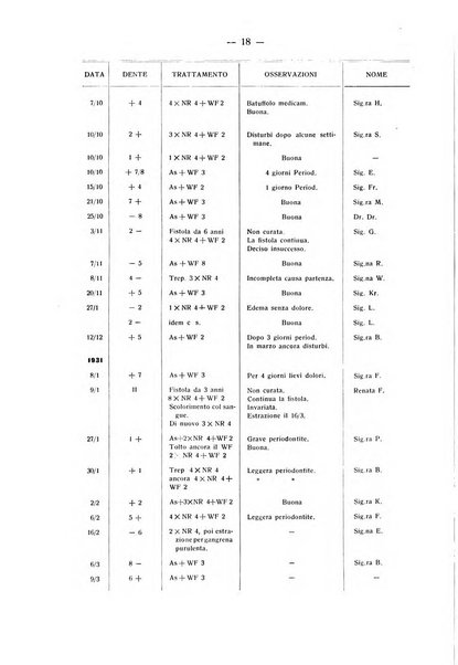 La stomatologia periodico mensile