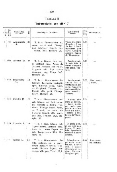 La stomatologia periodico mensile