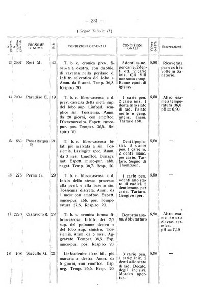 La stomatologia periodico mensile