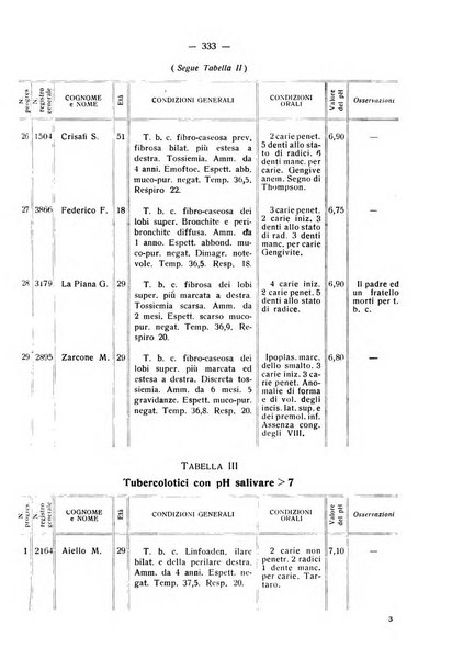 La stomatologia periodico mensile