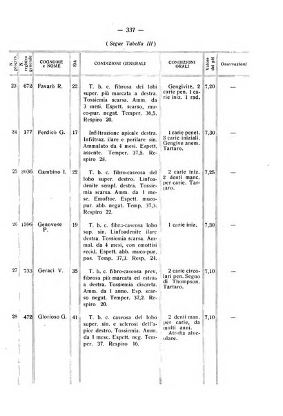 La stomatologia periodico mensile