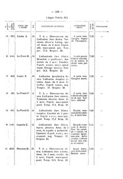 La stomatologia periodico mensile