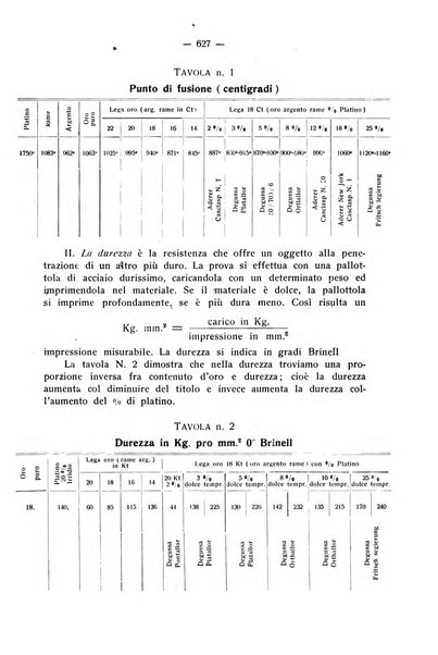 La stomatologia periodico mensile