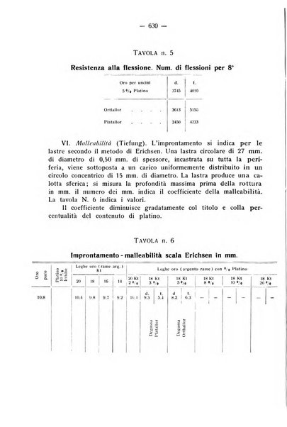 La stomatologia periodico mensile