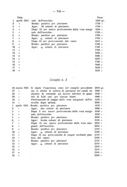 La stomatologia periodico mensile