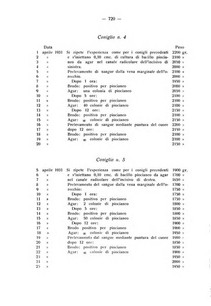 La stomatologia periodico mensile