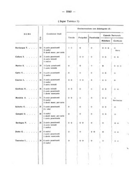 La stomatologia periodico mensile