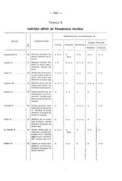 La stomatologia periodico mensile