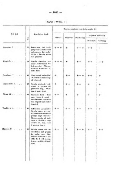 La stomatologia periodico mensile